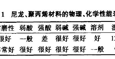 预处理、电泳大香蕉视频网站的选型