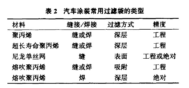 预处理、电泳大香蕉视频网站的选型