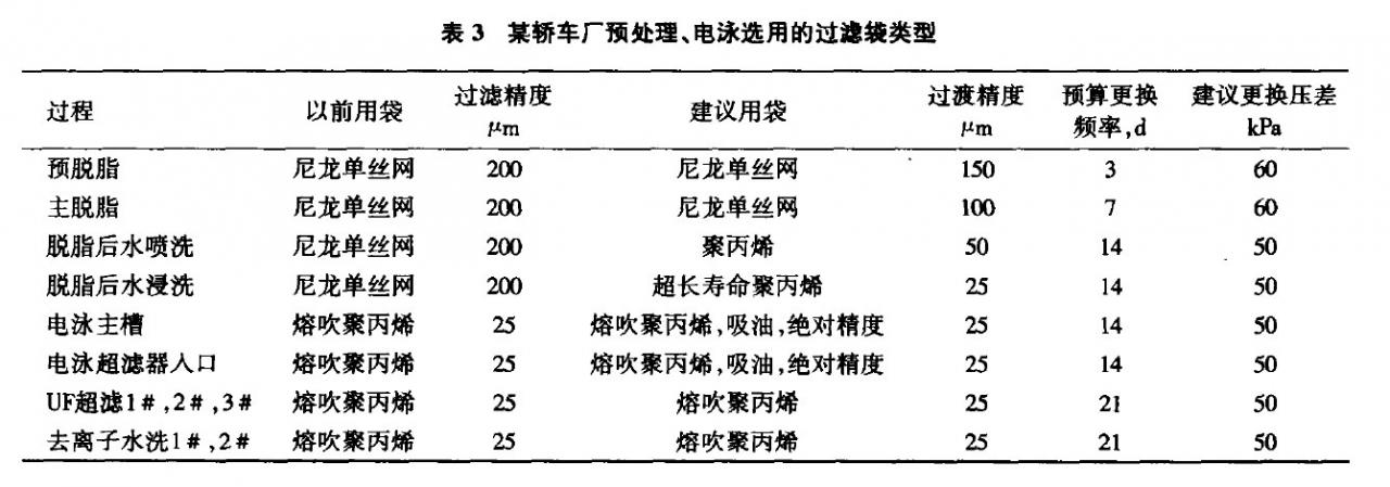 预处理、电泳大香蕉视频网站的选型